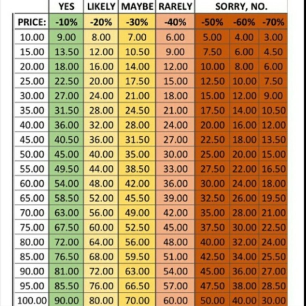 Offer Guidelines